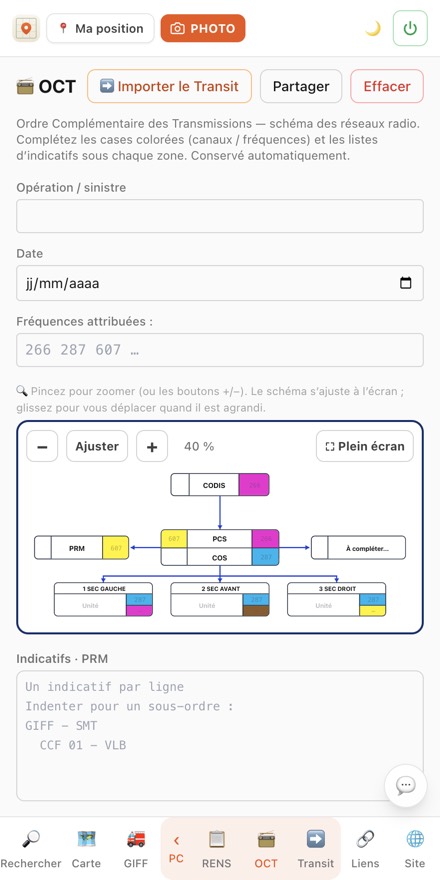 Fonction OCT : schéma des réseaux radio dans TOPFEU